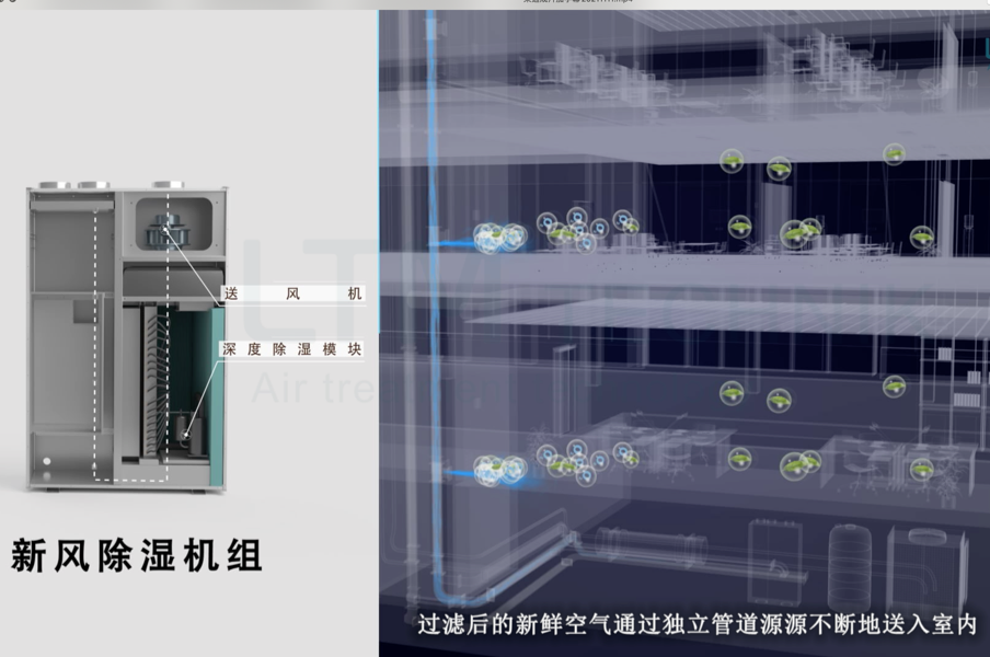 全新风辐射空调系统（五恒系统视频）